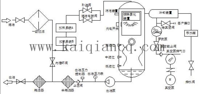 透平油濾油機(jī)工作流程.jpg 透平油濾油機(jī)工作流程.jpg